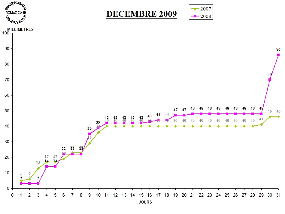 GRAPH PLUIE 12-08.jpg